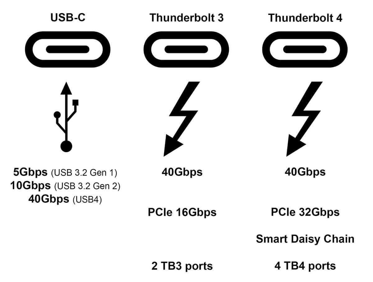 Best Thunderbolt 3 & 4 and USB-C docking stations for MacBook, Pro and ...