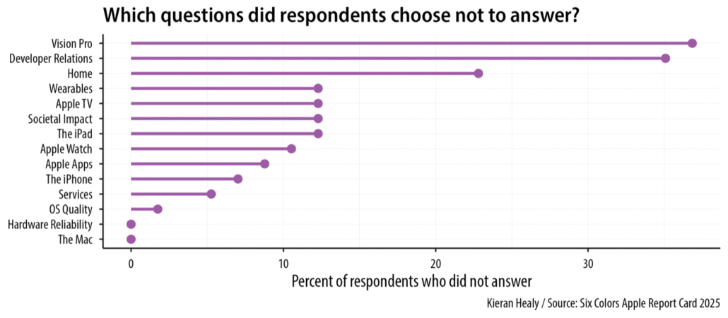 01_missings_pct_2025-6cpng - Dans Tutorials