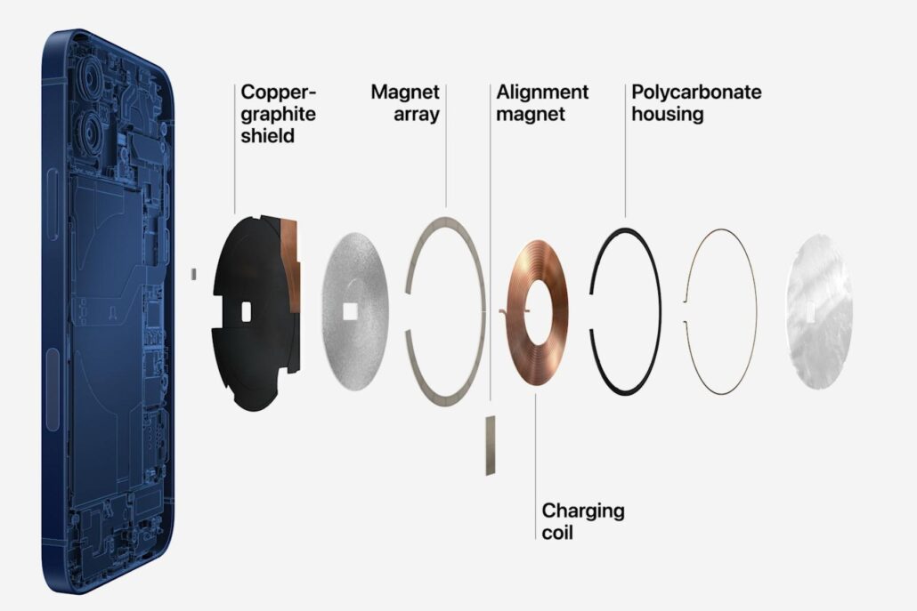Exploded diagram of a smartphone detailing internal components: copper-graphite shield, magnet array, alignment magnet, polycarbonate housing, and charging coil.