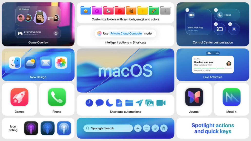 macOS 27 Golden Gate Guide All the new features coming to compatible Macs 2026 release date and more - Dans Tutorials - Dans Tutorials Collage showing macOS design elements: game overlay, shortcuts, control center, new design widgets, and macOS logo in a blue gradient layout.